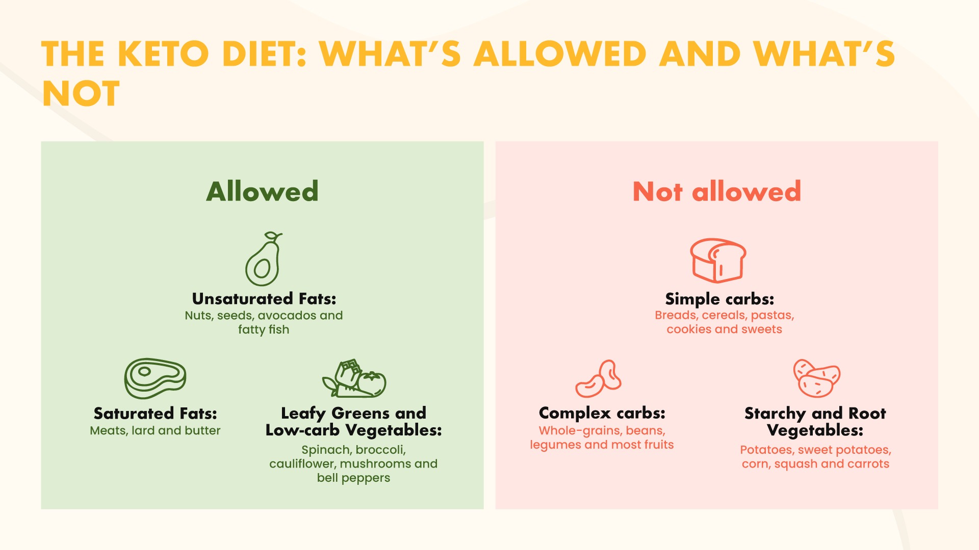 potraviny, které můžete a nemůžete jíst při keto dietě